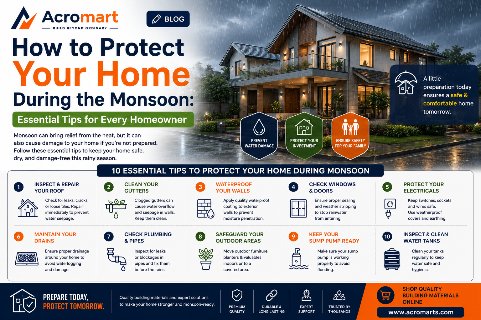 How to Protect Your Home During the Monsoon: Essential Tips for Every Homeowner | Acromart